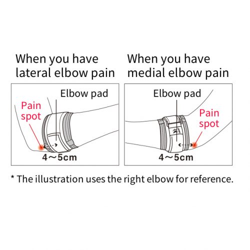 Tips on how to apply the Elbow Band