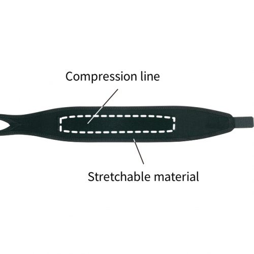 Well-balanced combination of fitting and compression